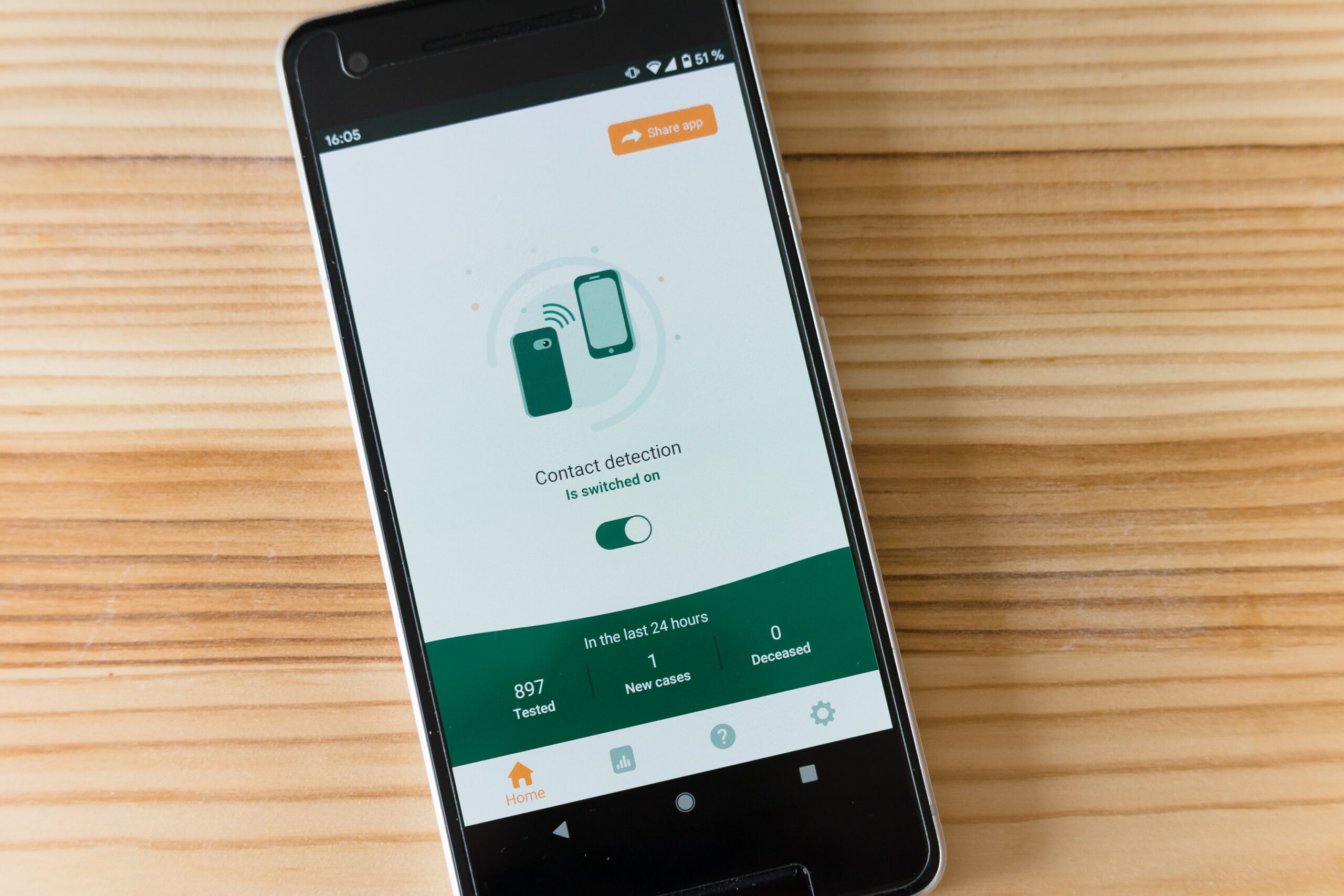 A mobile phone with a covid contact detection app that says, "897 tested, 1 New Cases, 0 Deceased"